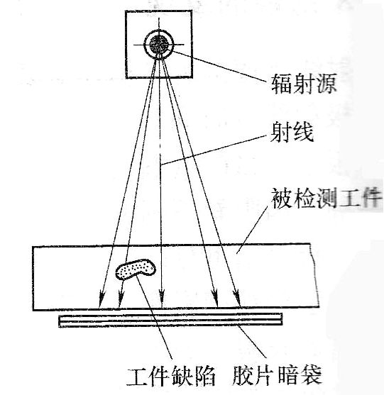射線探傷